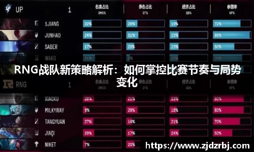 RNG战队新策略解析：如何掌控比赛节奏与局势变化