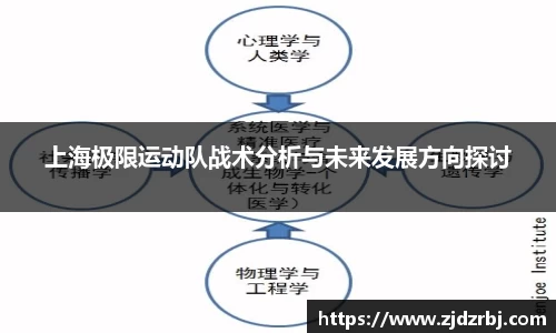 上海极限运动队战术分析与未来发展方向探讨