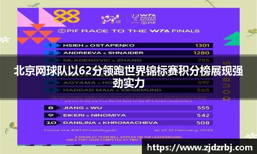 北京网球队以62分领跑世界锦标赛积分榜展现强劲实力