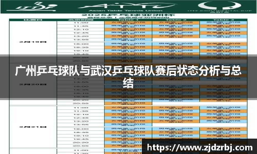 广州乒乓球队与武汉乒乓球队赛后状态分析与总结