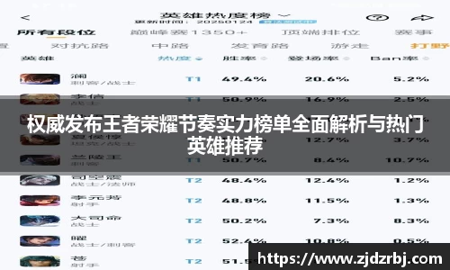 权威发布王者荣耀节奏实力榜单全面解析与热门英雄推荐
