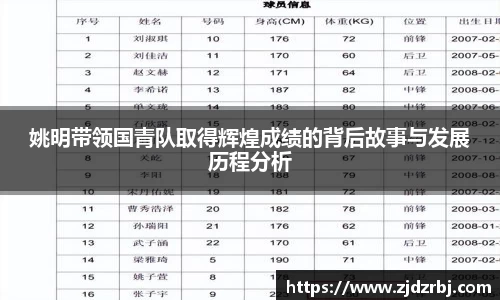 姚明带领国青队取得辉煌成绩的背后故事与发展历程分析